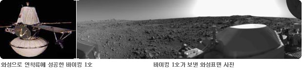화성으로 연착륙에 성공한 바이킹 1호 / 바이킹 1호가 보낸 화성표면 사진